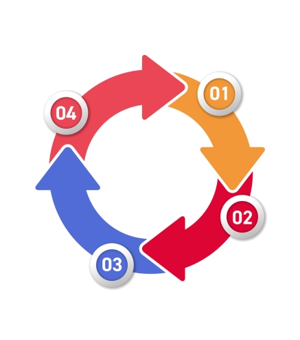 Quy trình đăng ký tick xanh Facebook