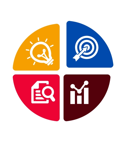Strategy & IMC Planning