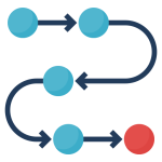 Quy trình kinh doanh thủ công, chồng chéo