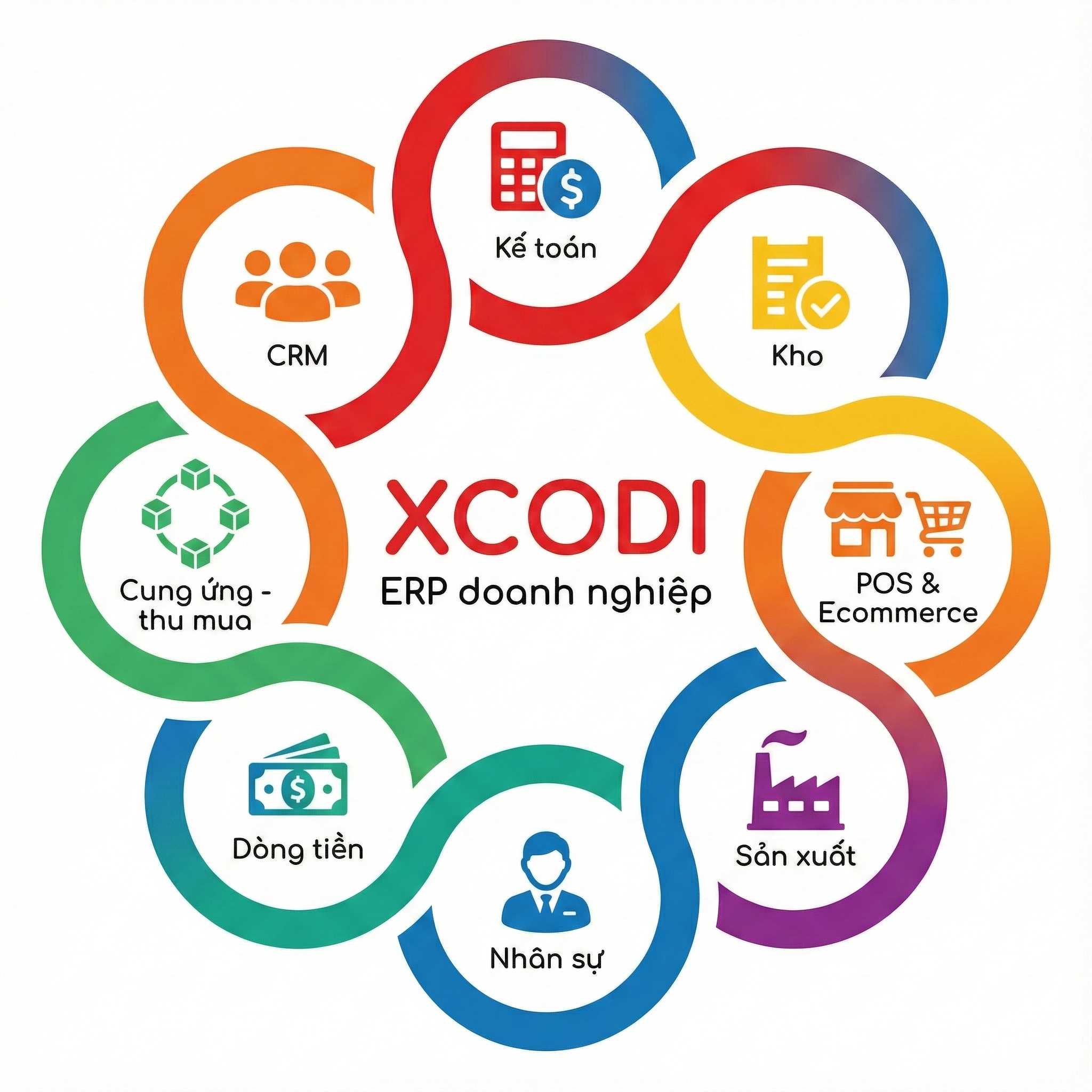  Xcodi ERP doanh nghiệp
