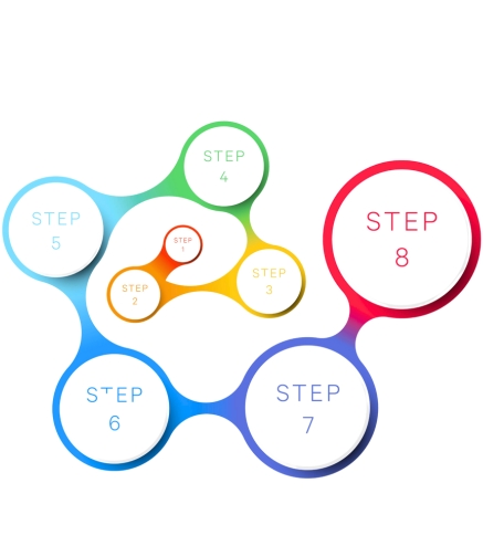 Quy trình triển khai dịch vụ booking KOL KOC